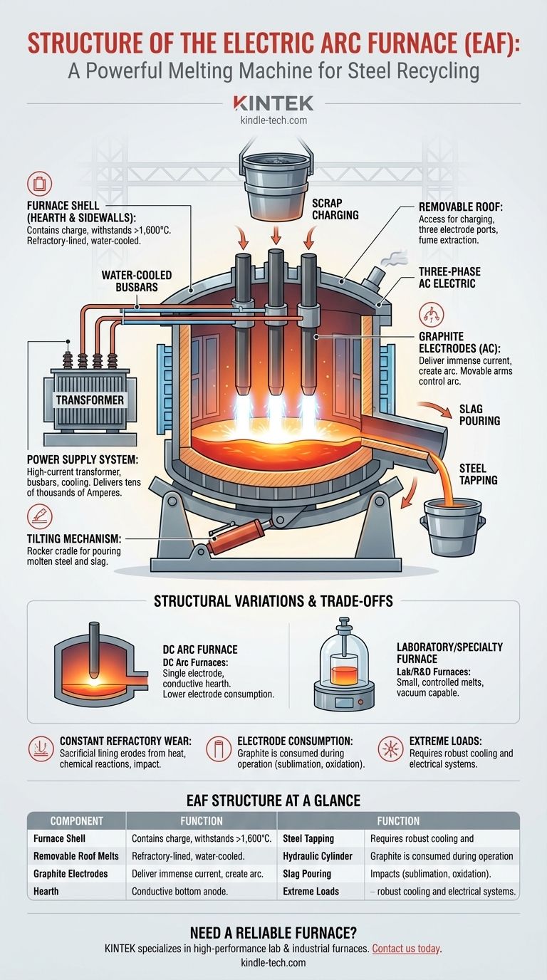 Qual è la struttura del forno ad arco elettrico? Un'analisi dettagliata dei suoi componenti principali e del design Guida Visiva