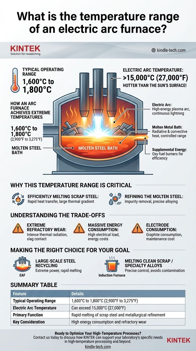ما هو النطاق الحراري لفرن القوس الكهربائي؟ إتقان إنتاج الصلب عالي الحرارة دليل مرئي