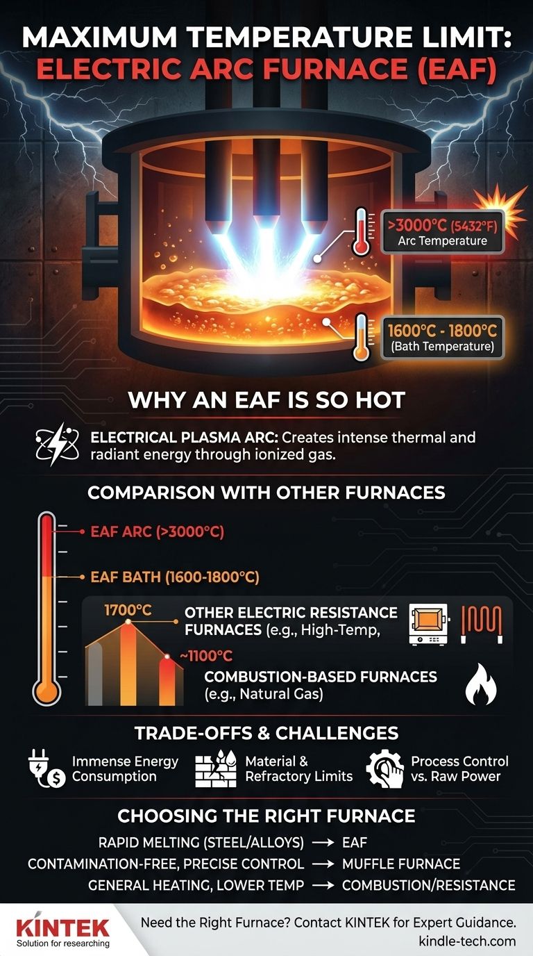 전기로의 최대 온도 제한은 얼마입니까? 금속 용융을 위한 극한의 열 활용 시각적 가이드