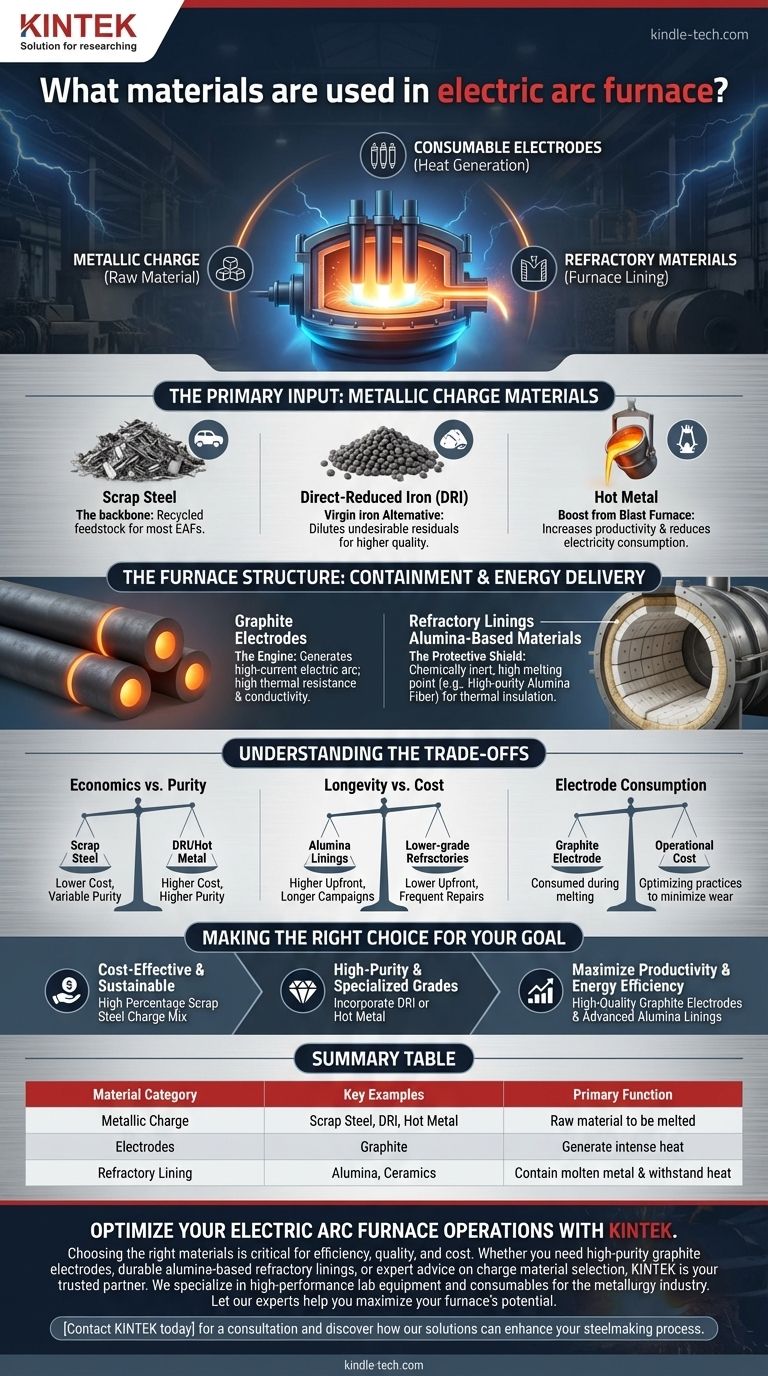 ما هي المواد المستخدمة في فرن القوس الكهربائي؟ دليل للخردة والأقطاب الكهربائية والمواد المقاومة للحرارة دليل مرئي