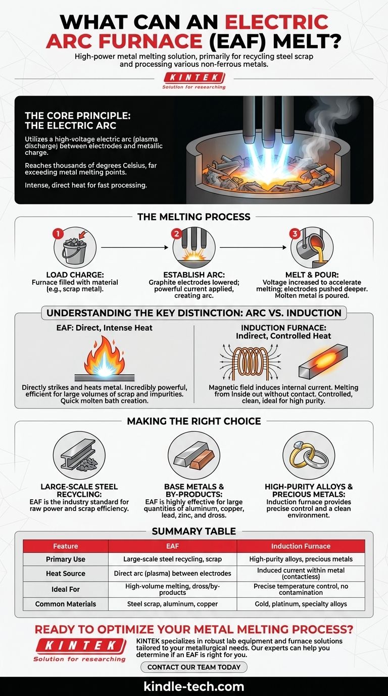 What is an electric arc furnace used to melt? Efficiently Process Scrap Metal & More Visual Guide