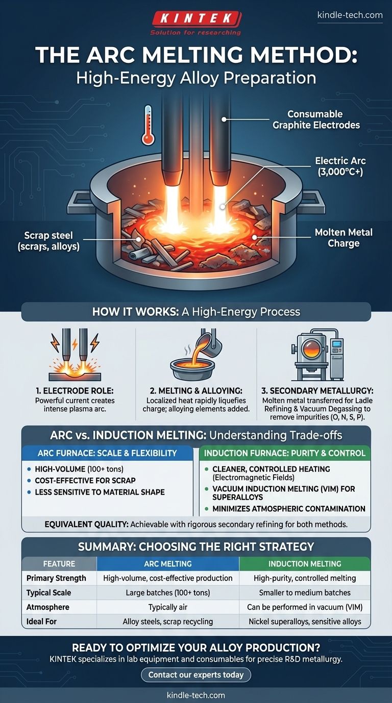 ¿Qué es el método de fusión por arco para la preparación de aleaciones? Una guía para la fusión de metales a gran volumen Guía Visual