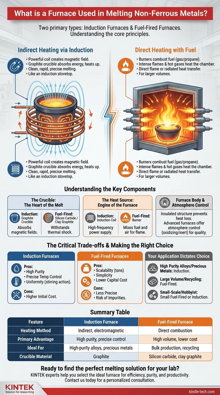熔炼有色金属时使用哪种炉子？选择感应炉或燃油炉 图解指南