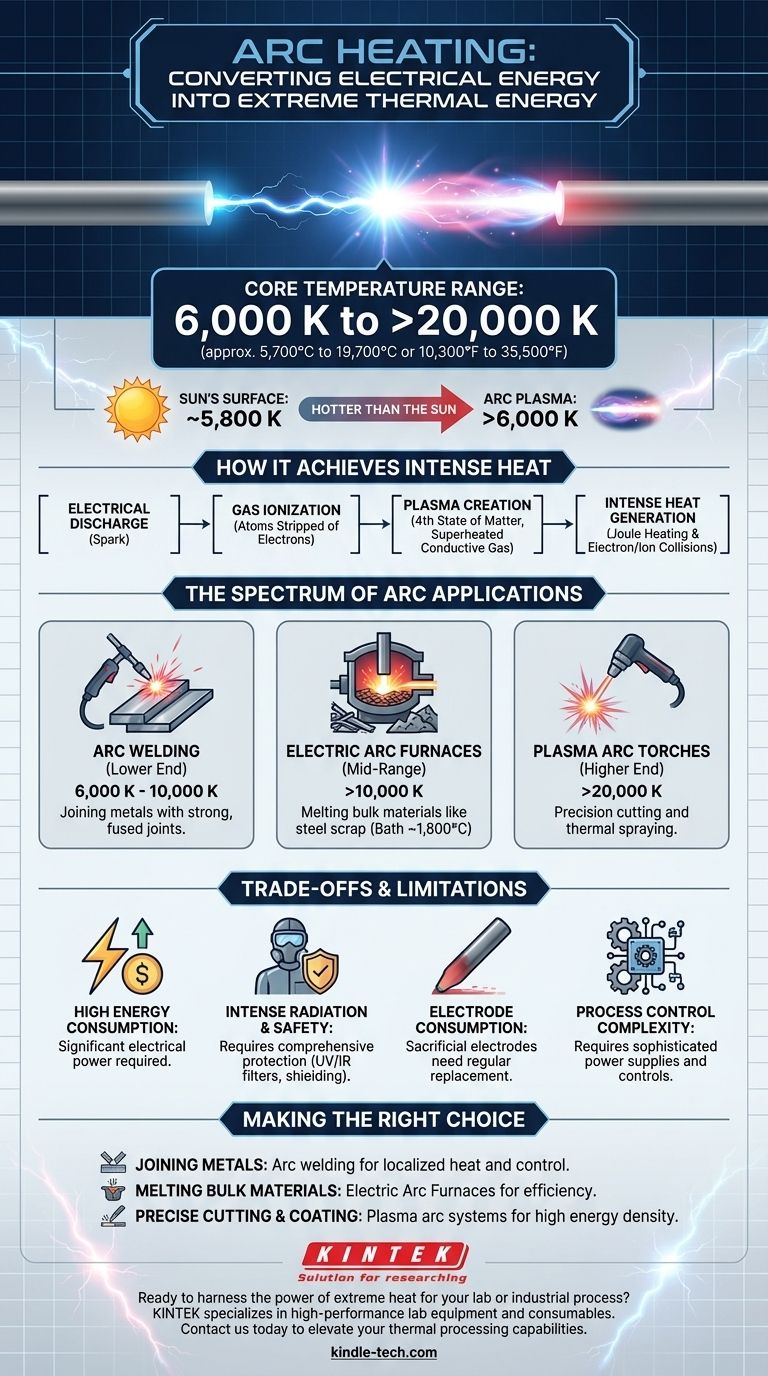 Quelle est la plage de température du chauffage à l'arc ? Libérez la chaleur extrême pour les applications industrielles Guide Visuel