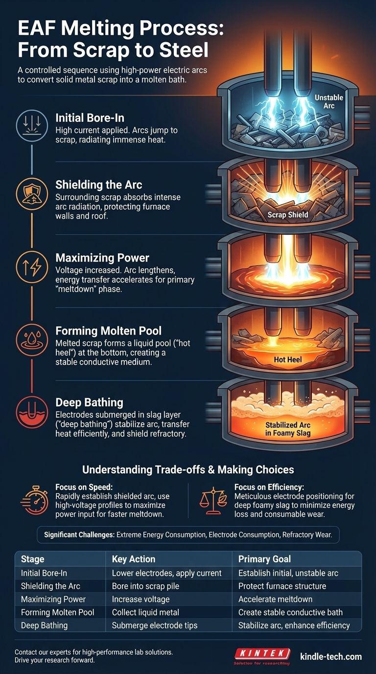 ما هي عملية الصهر في الفرن القوسي الكهربائي؟ دليل خطوة بخطوة لإنتاج الصلب بكفاءة دليل مرئي