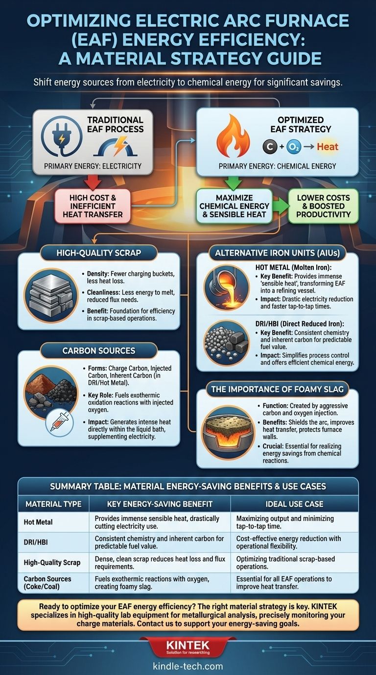 ما هو نوع المواد التي يجب استخدامها في عملية فرن القوس الكهربائي لتوفير الطاقة؟ التحول إلى الطاقة الكيميائية لتحقيق أقصى قدر من الكفاءة دليل مرئي