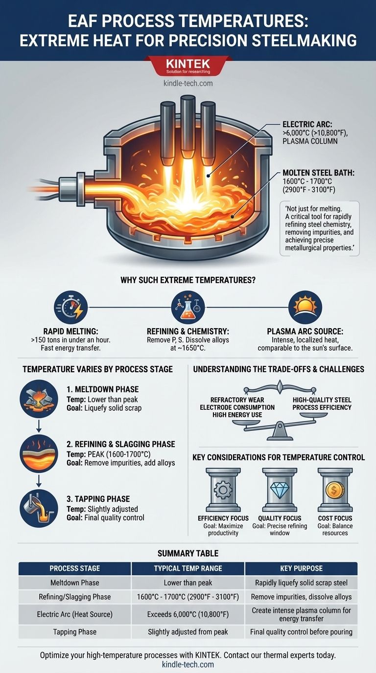 ما هي درجة حرارة عملية الفرن القوسي الكهربائي؟ تسخير الحرارة القصوى لصناعة الصلب دليل مرئي