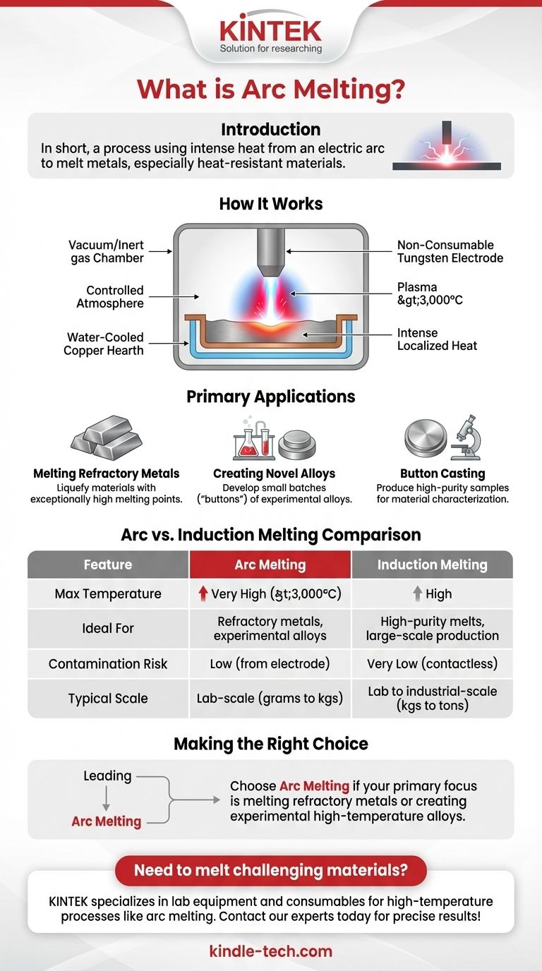 Was ist Lichtbogenschmelzen? Die Nutzung extremer Hitze für Hochleistungsmaterialien Visuelle Anleitung