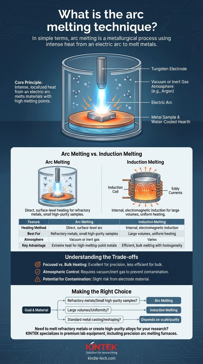 Cos'è la tecnica della fusione ad arco? Padroneggiare la fusione di metalli ad altissima purezza per leghe refrattarie Guida Visiva