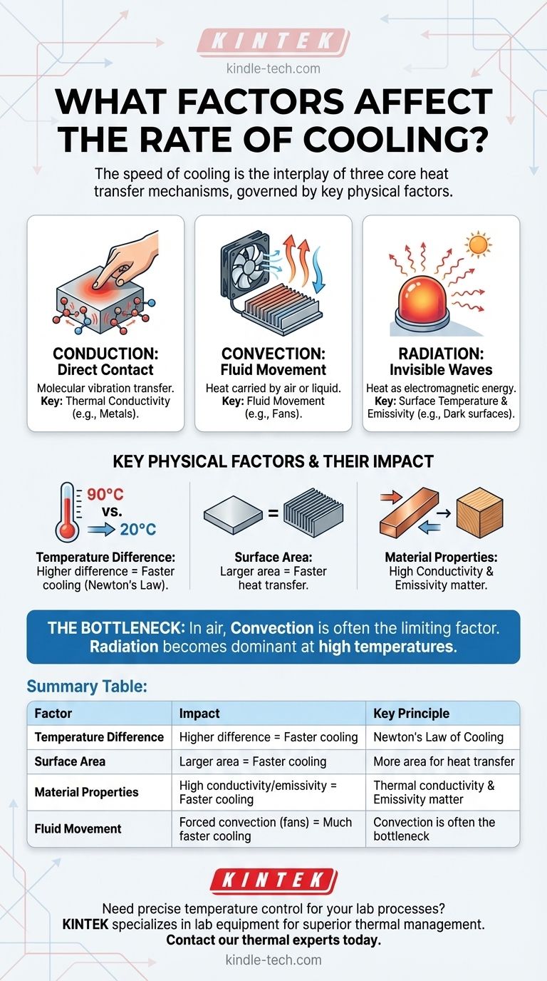 Какие факторы влияют на скорость охлаждения? Управление теплопередачей для эффективных процессов Визуальное руководство