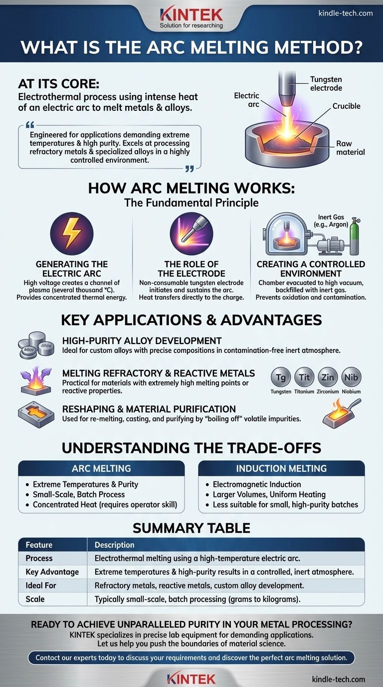 Qu'est-ce que la méthode de fusion à l'arc ? Maîtriser le traitement des métaux et alliages de haute pureté Guide Visuel