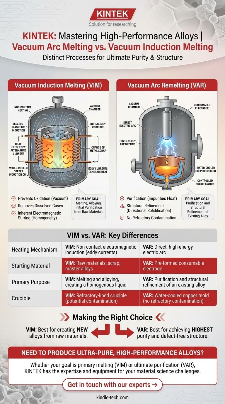 Каков принцип вакуумно-дуговой плавки? Глубокое погружение в рафинирование металлов высокой чистоты Визуальное руководство