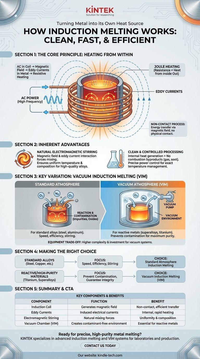 كيف يعمل صهر الحث؟ تسخير الطاقة الكهرومغناطيسية لمعالجة المعادن النظيفة والفعالة دليل مرئي