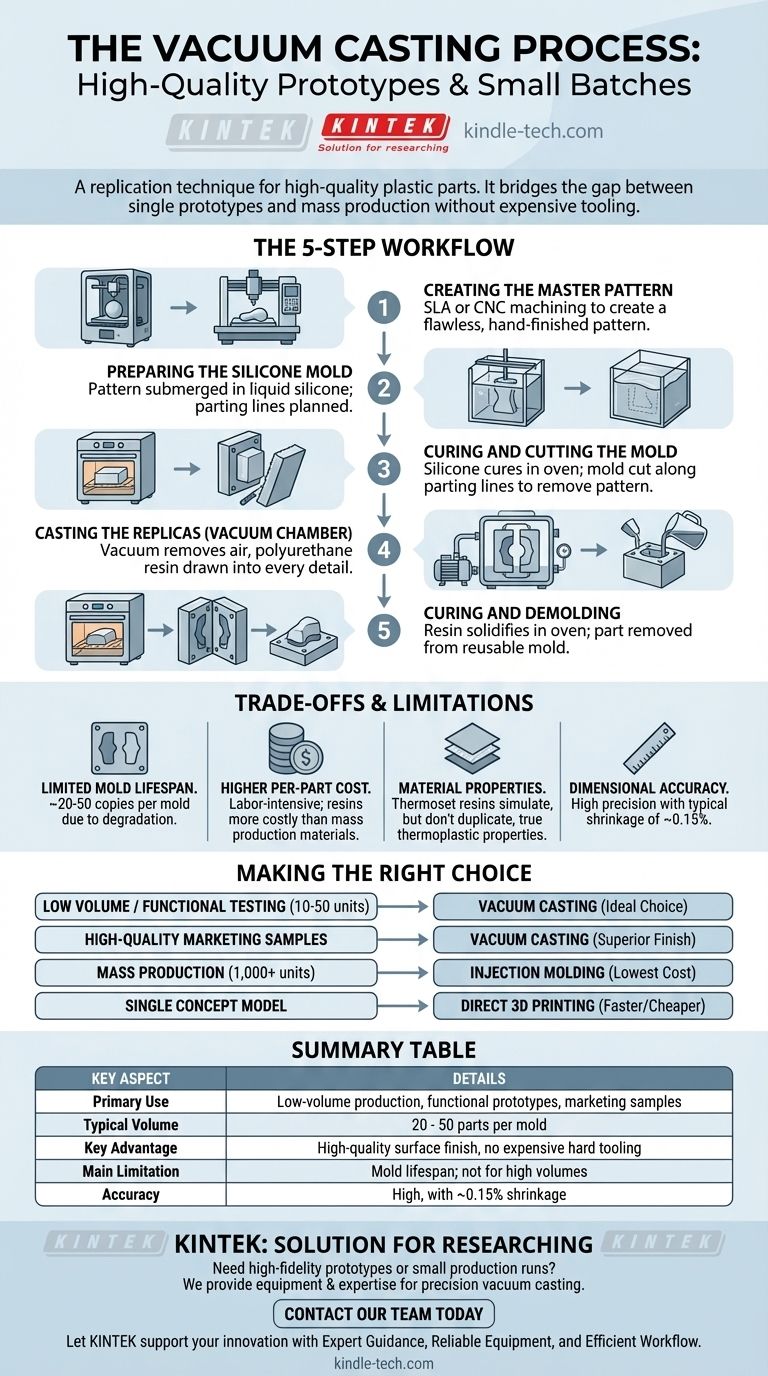 ما هي عملية الصب بالتفريغ؟ إنشاء نماذج أولية عالية الجودة وكميات صغيرة دليل مرئي