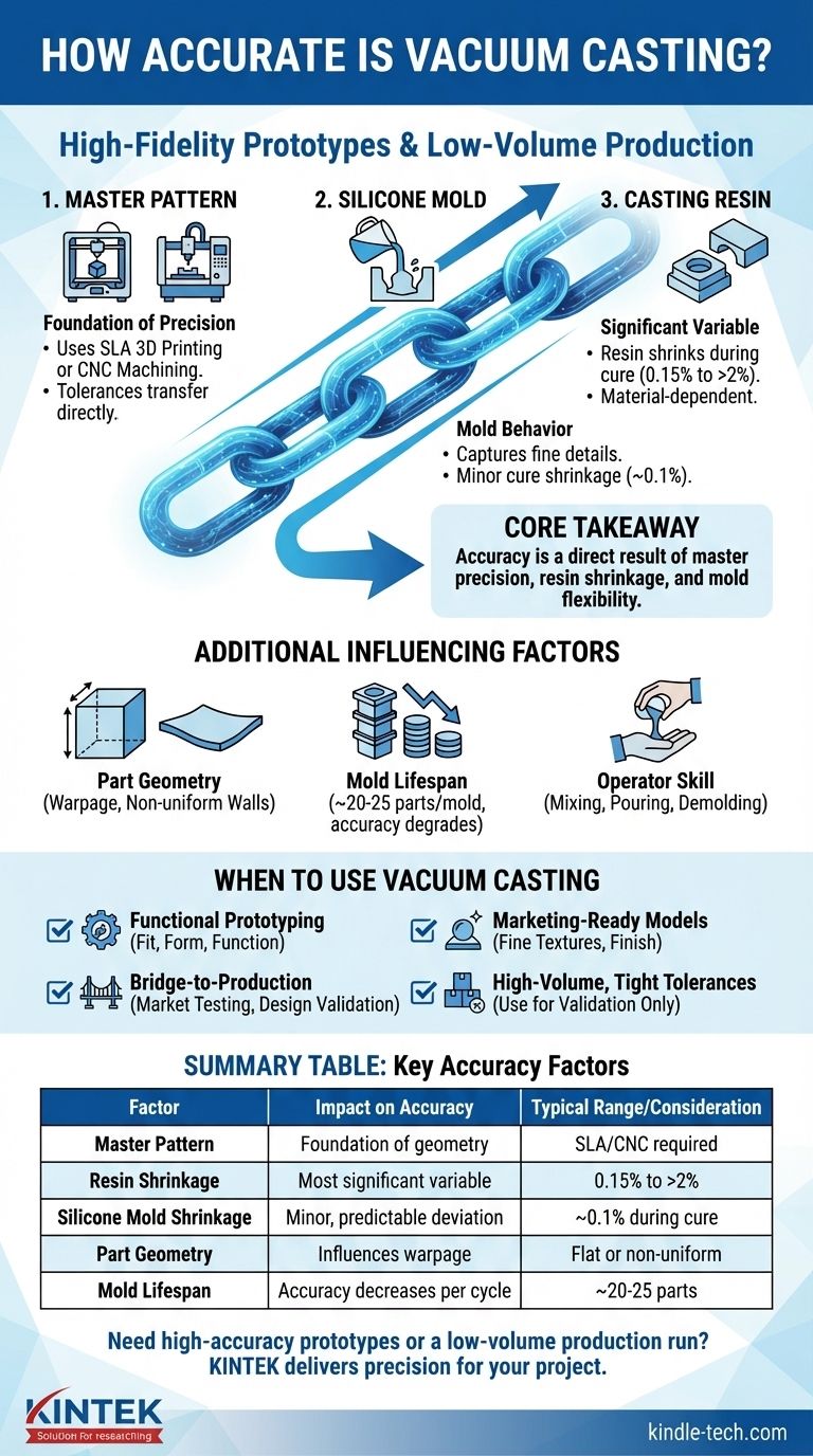 진공 주조는 얼마나 정확한가요? 고정밀 시제품 및 소량 생산 달성 시각적 가이드