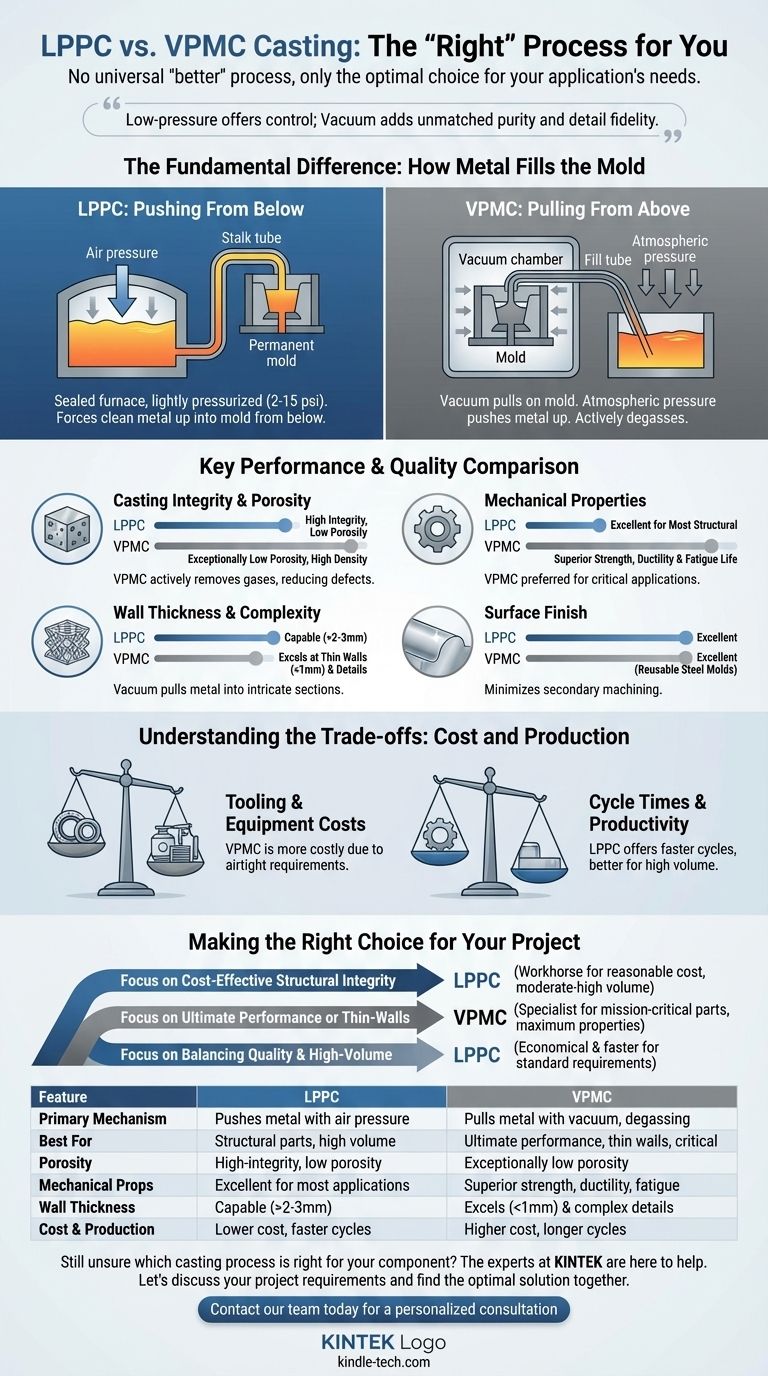 Quel est le meilleur entre le moulage basse pression et le moulage sous vide en coquille permanente ? Choisir le bon processus pour votre composant Guide Visuel