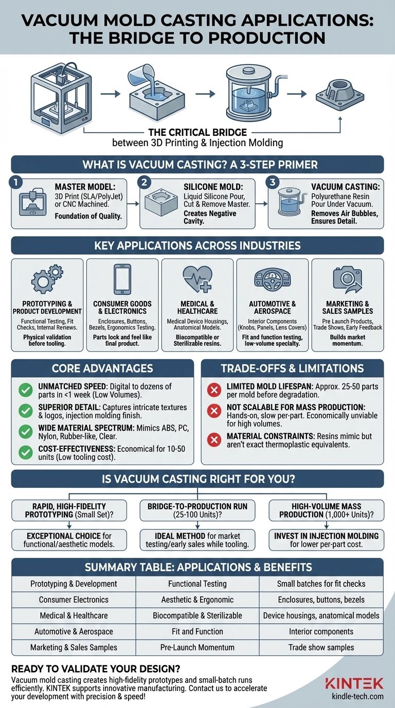 Quelle est l'application du moulage sous vide ? Obtenir un prototypage rapide et haute fidélité et faire le pont vers la production Guide Visuel