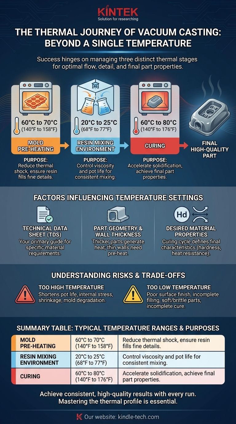 What is the temperature of vacuum casting? Mastering the Thermal Profile for Flawless Parts Visual Guide