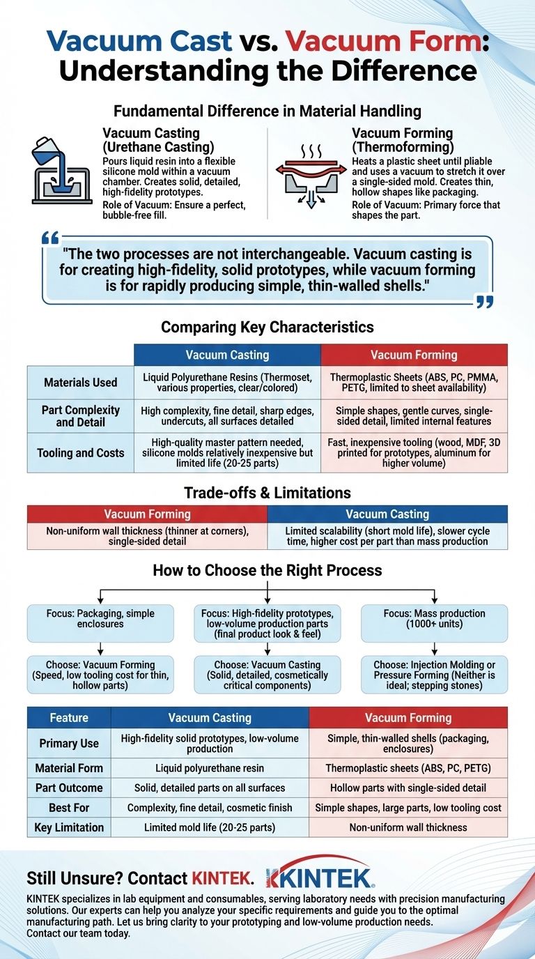 Quelle est la différence entre le moulage sous vide et le thermoformage sous vide ? Choisissez le bon procédé pour votre prototype Guide Visuel
