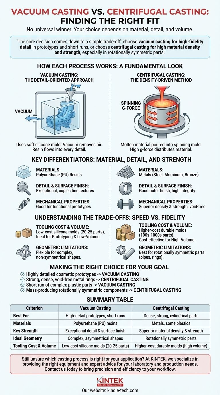真空浇铸比离心浇铸更好吗？为您的项目选择正确的工艺 图解指南
