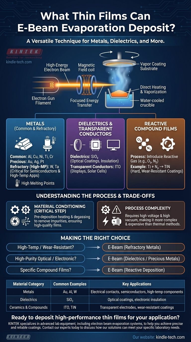 Quali film sottili vengono depositati tramite evaporazione a fascio elettronico? Sblocca rivestimenti ad alte prestazioni Guida Visiva