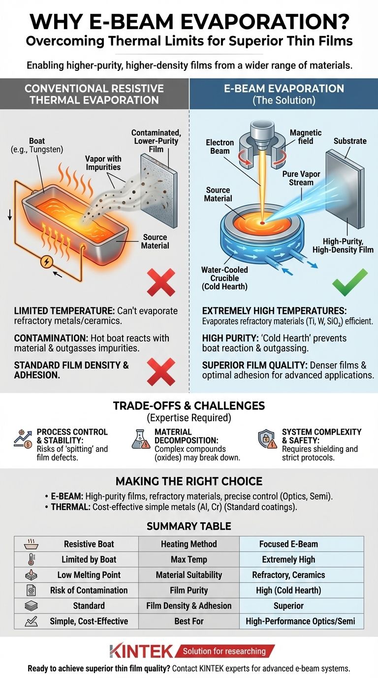 Why e-beam evaporation is developed for thin film processing? Unlock High-Purity Films for Advanced Applications Visual Guide