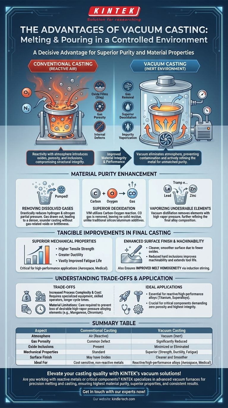 Quali vantaggi prevederesti se la fusione e la colata di getti fossero eseguite sottovuoto? Ottenere Purezza e Prestazioni Superiori del Metallo Guida Visiva