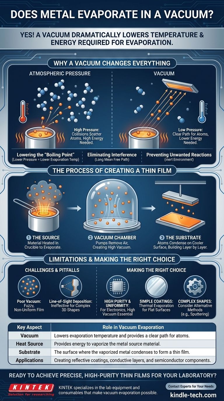 هل يتبخر المعدن في الفراغ؟ اكتشف قوة ترسيب الأغشية الرقيقة دليل مرئي