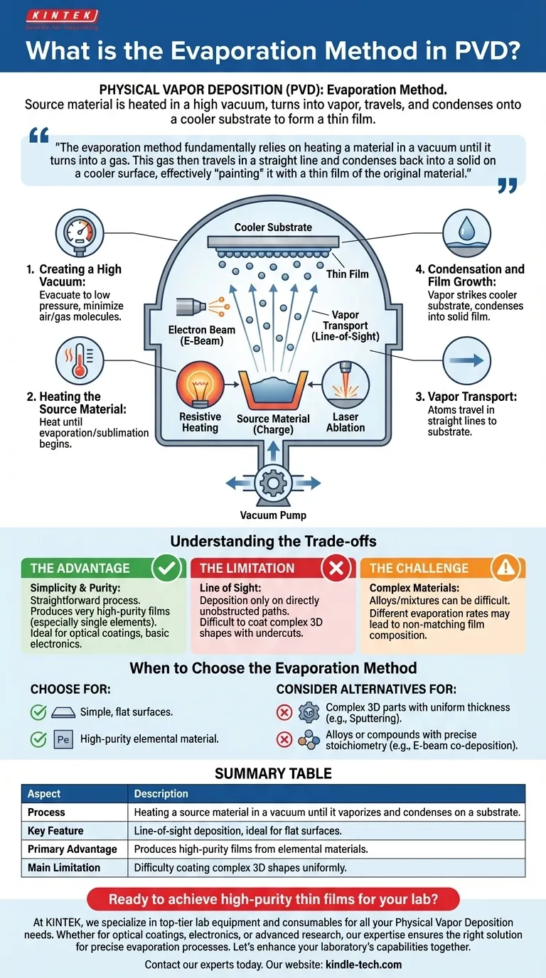 PVDにおける蒸着法とは？薄膜成膜ガイド ビジュアルガイド