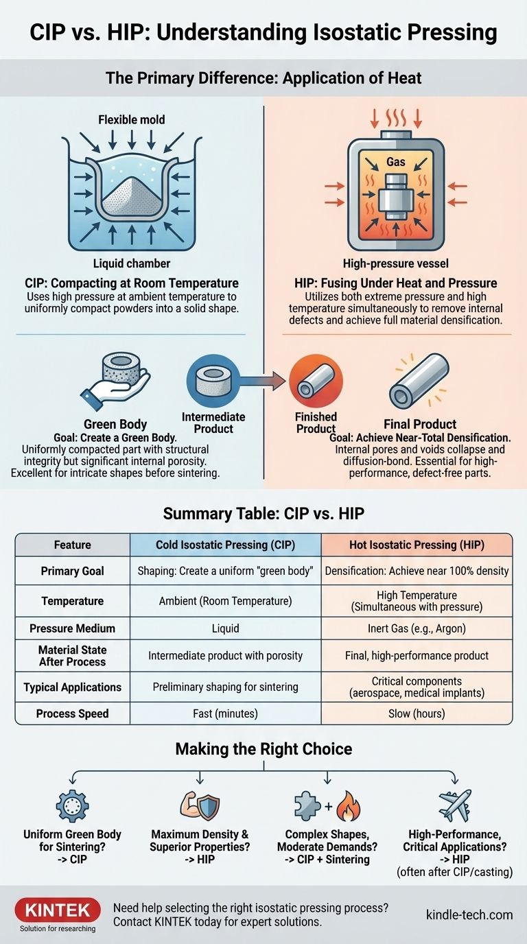 HIP와 CIP의 차이점은 무엇인가요? 성형 대 소결(Densification) 가이드 시각적 가이드
