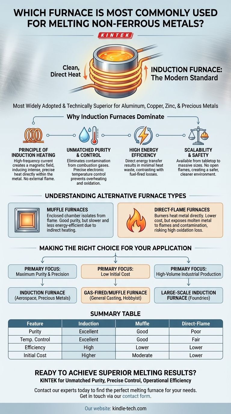 Какая печь чаще всего используется для плавки цветных металлов? Индукционные печи для чистоты и эффективности Визуальное руководство