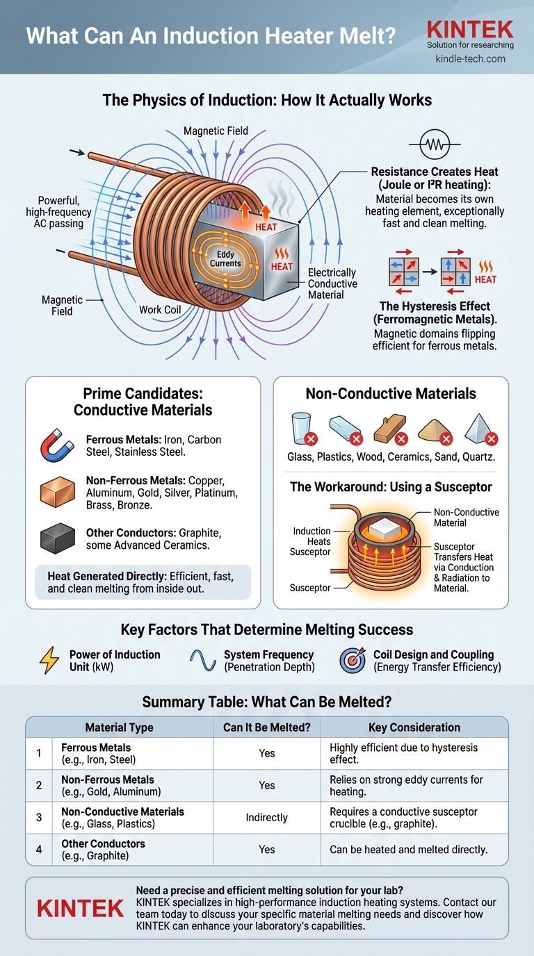 Was kann ein Induktionserhitzer schmelzen? Ein Leitfaden zu Metallen und Materialien Visuelle Anleitung