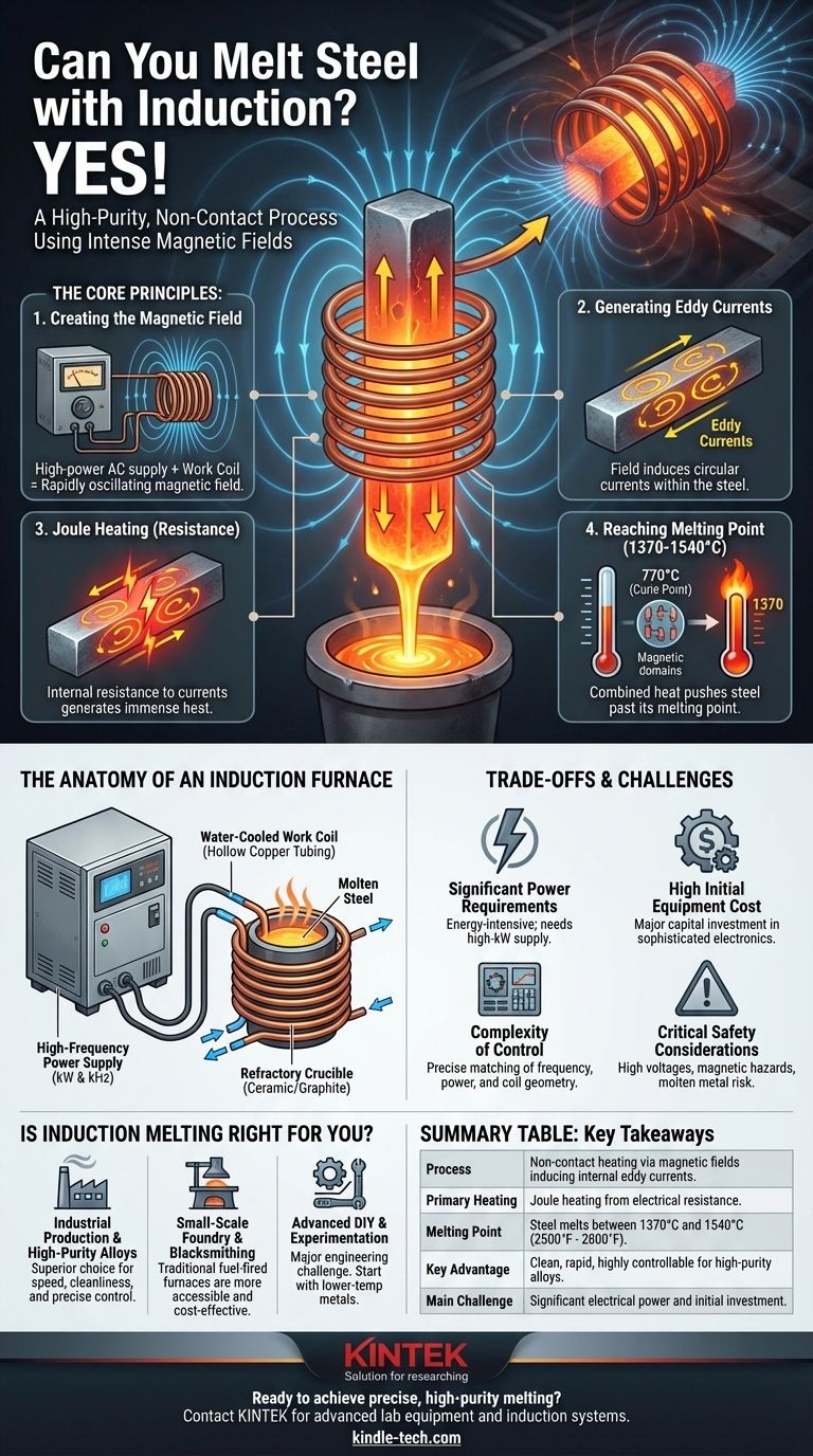 誘導加熱で鋼を溶かすことは可能ですか？高純度で効率的な金属溶解を実現しましょう ビジュアルガイド