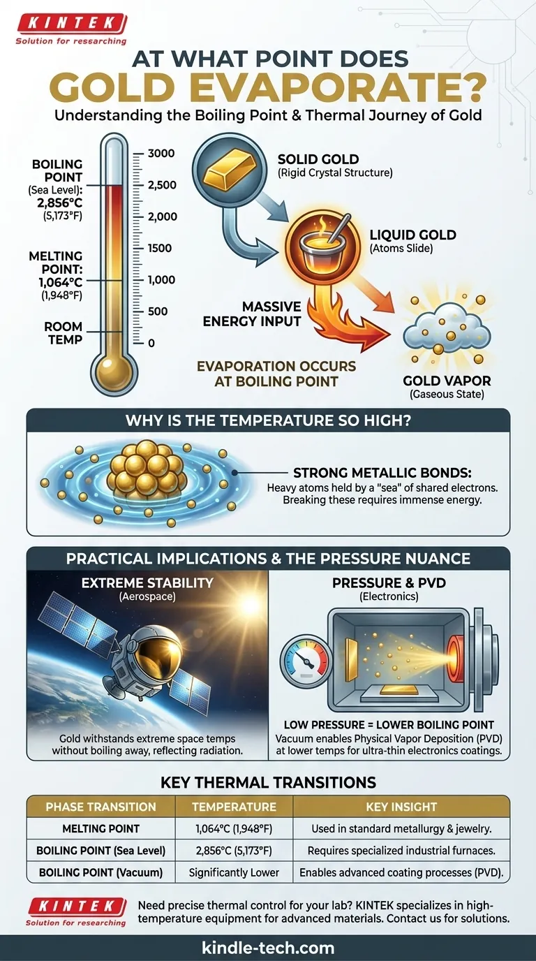 عند أي نقطة يتبخر الذهب؟ العلم وراء مقاومة الذهب للحرارة الشديدة دليل مرئي