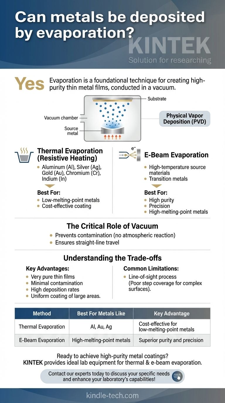 هل يمكن ترسيب المعادن عن طريق التبخير؟ دليل لترسيب الأغشية الرقيقة عالية النقاء دليل مرئي
