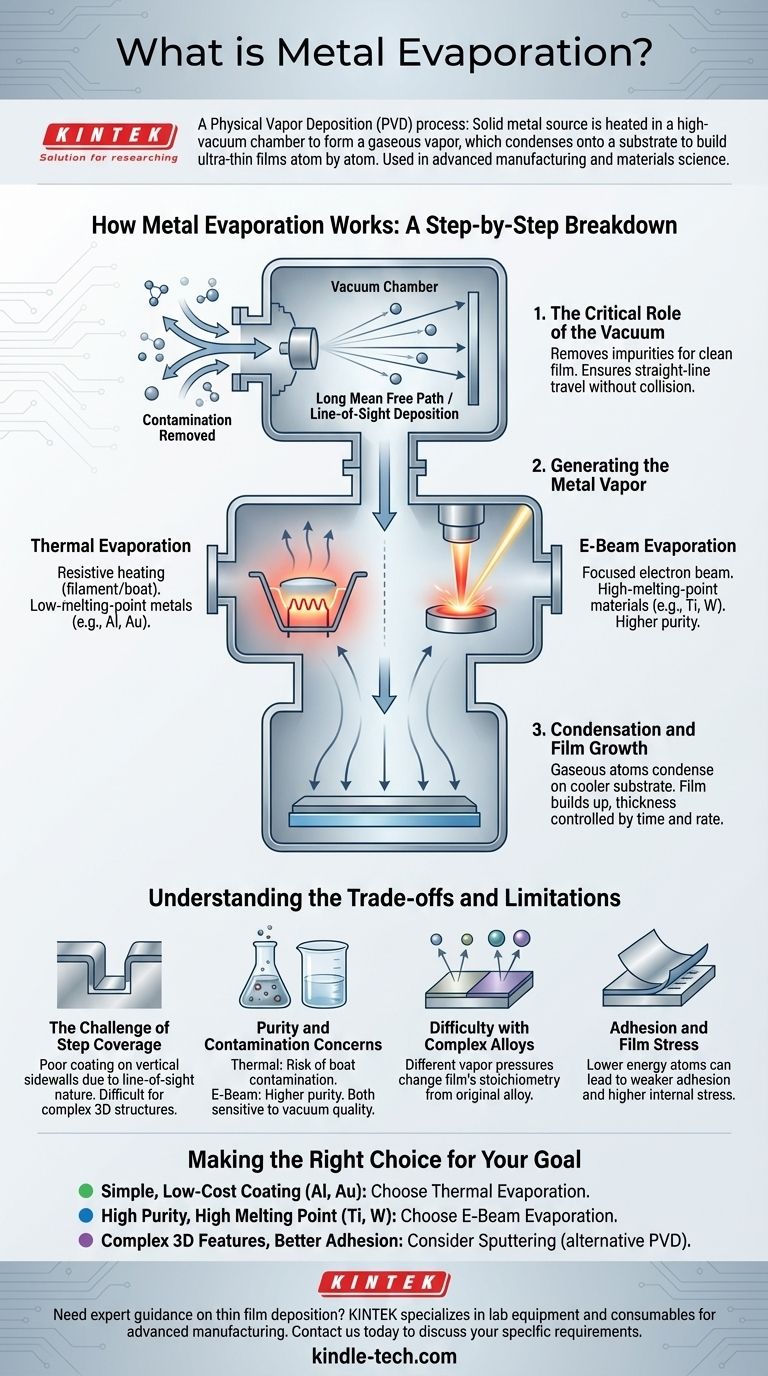 Was ist Metallverdampfung? Ein Leitfaden zur Dünnschichtabscheidung für die fortschrittliche Fertigung Visuelle Anleitung