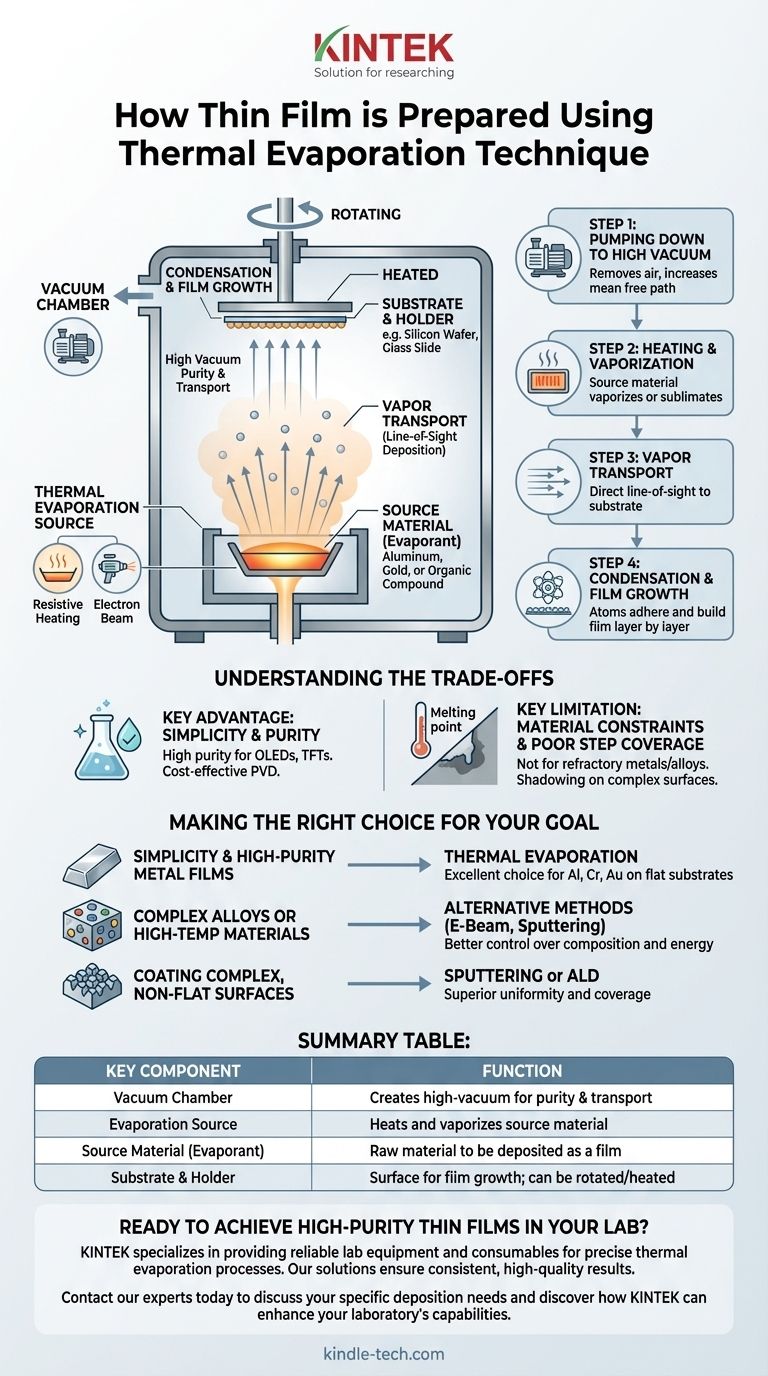 열 증착 기술을 사용하여 박막을 어떻게 준비하나요? 고순도 증착 가이드 시각적 가이드
