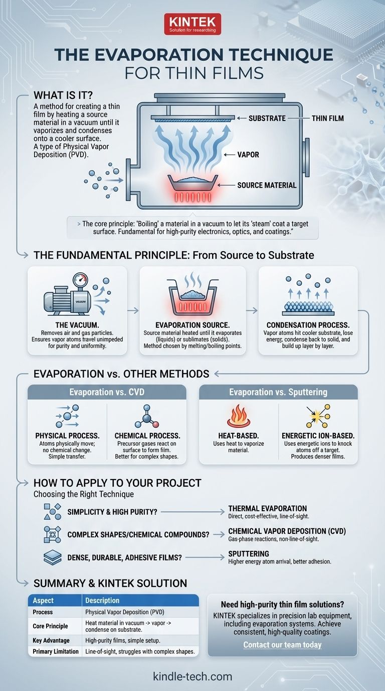 Was ist die Verdampfungstechnik für Dünnschichten? Ein Leitfaden für hochreine Beschichtungen Visuelle Anleitung