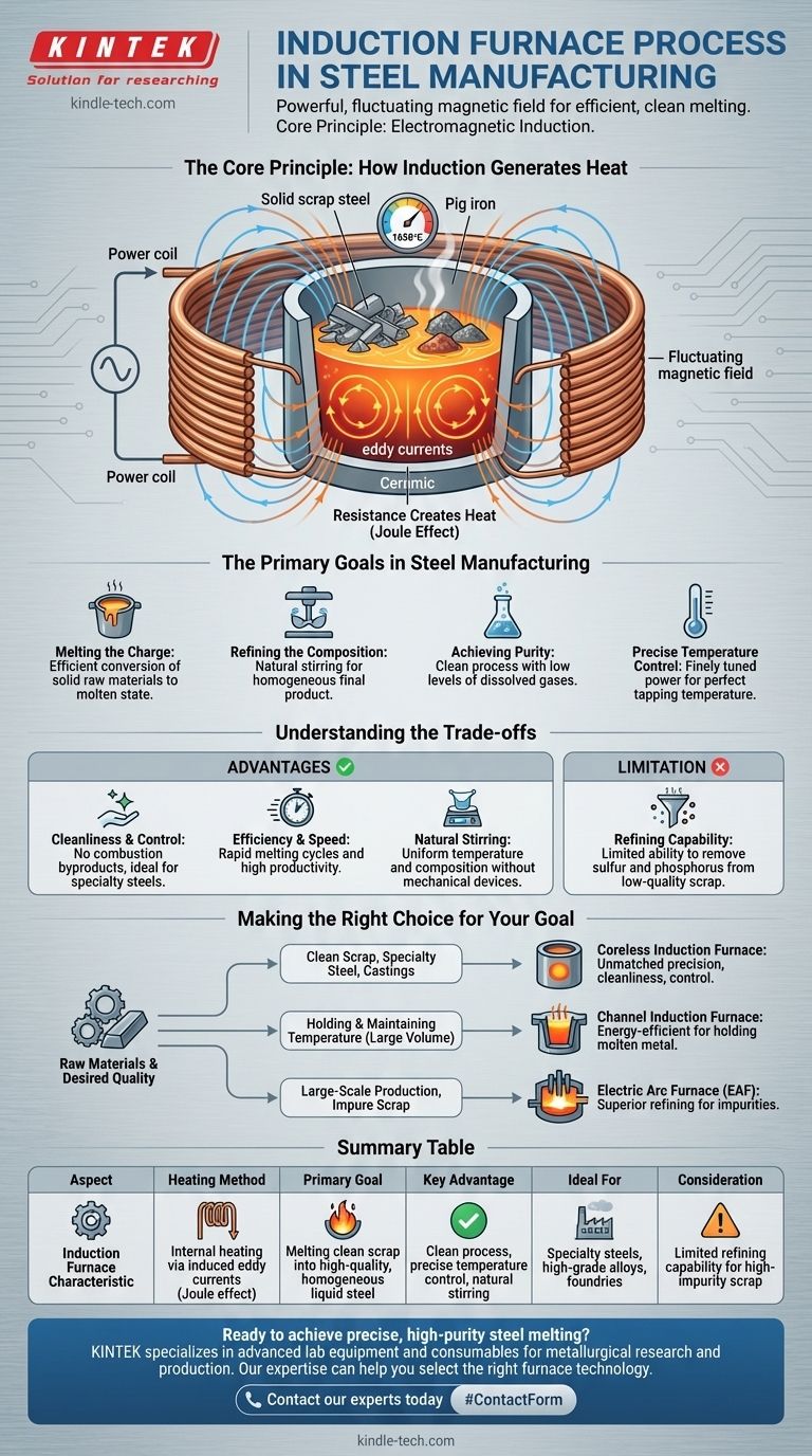 Каков процесс индукционной печи в сталелитейном производстве? Эффективное и чистое плавление для специальных сталей Визуальное руководство