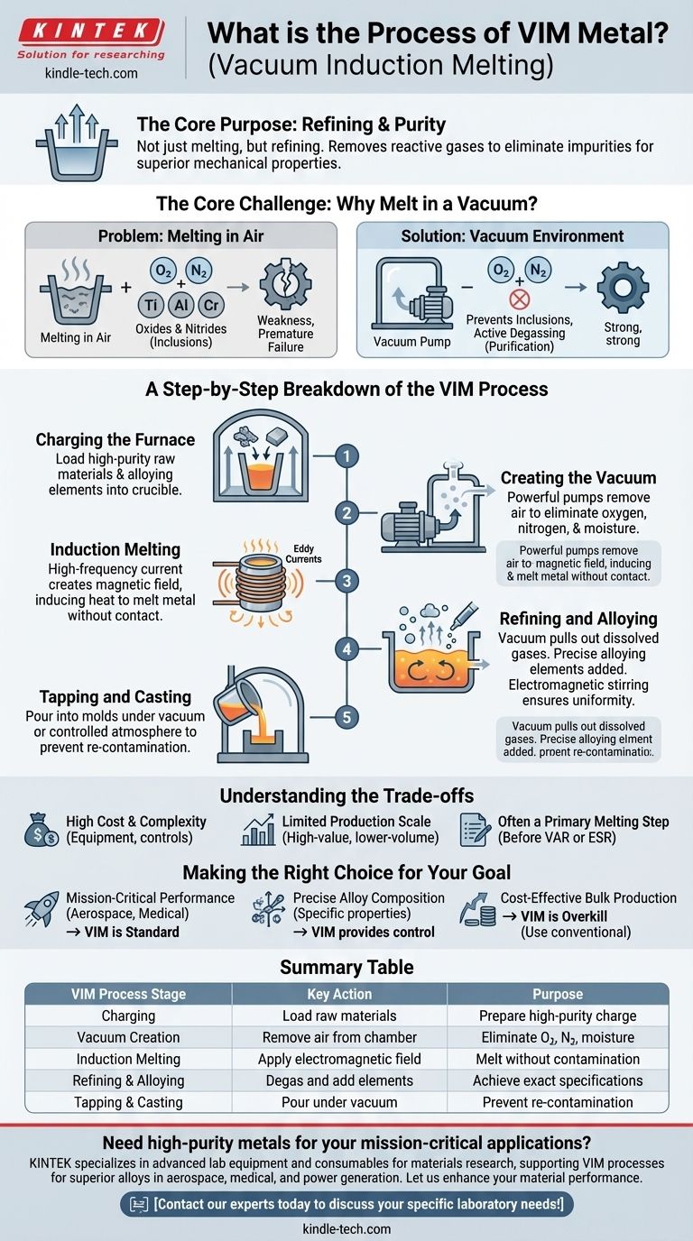 Что такое процесс VIM металла? Достижение превосходной чистоты для высокопроизводительных сплавов Визуальное руководство