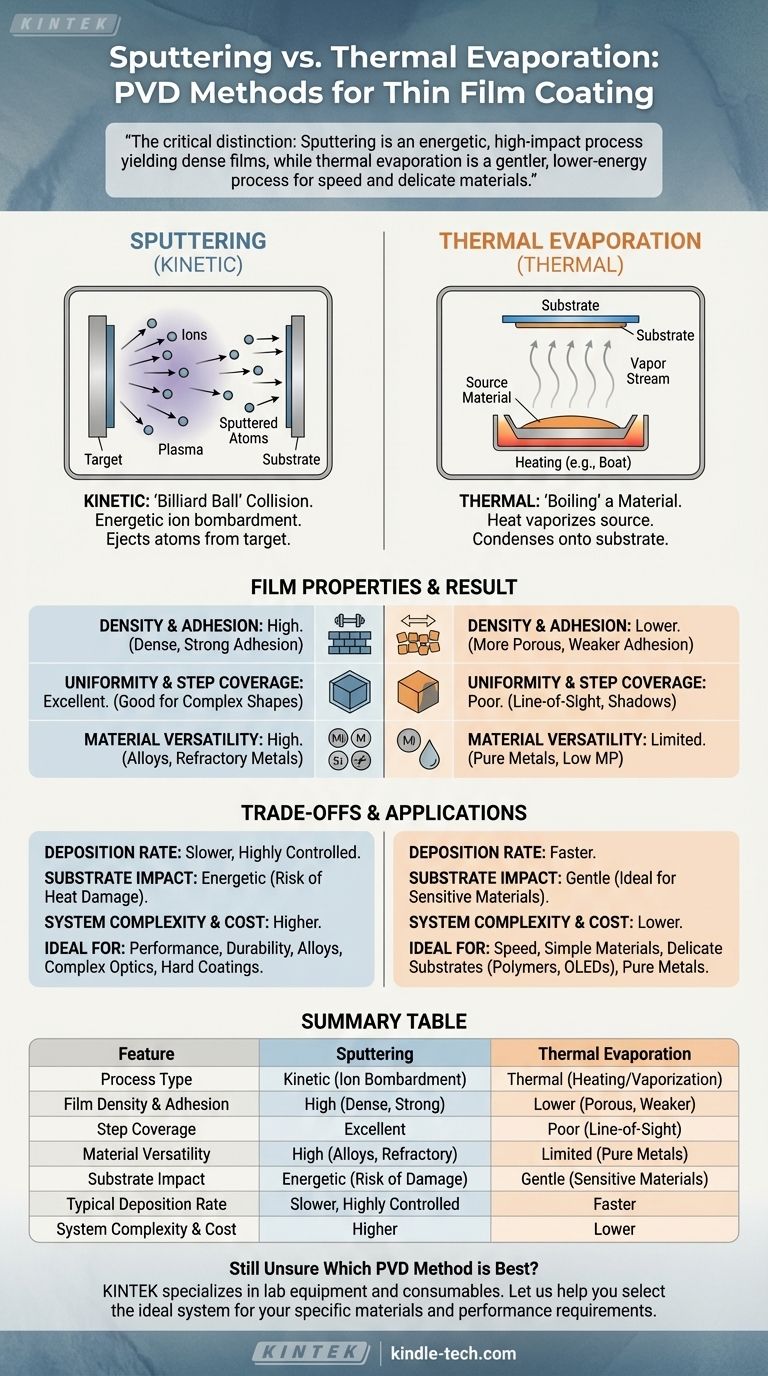 스퍼터링과 열 증발의 차이점은 무엇인가요? 귀하의 박막에 적합한 PVD 방법을 선택하세요 시각적 가이드