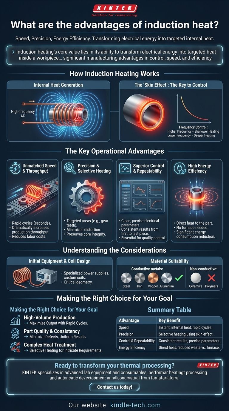 Quali sono i vantaggi del riscaldamento a induzione? Sblocca velocità, precisione ed efficienza Guida Visiva