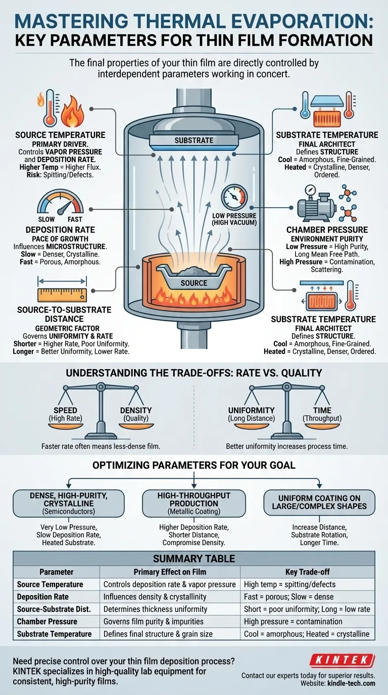 Welcher Parameter beeinflusst die Dünnschichtbildung bei der thermischen Verdampfung? Beherrschen Sie die Schlüsselvariablen für überlegene Schichten Visuelle Anleitung