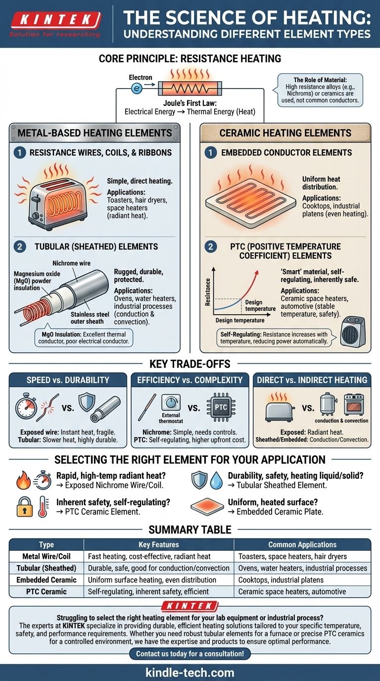 Was sind die verschiedenen Arten von Heizelementen? Ein Leitfaden zu Metall- und Keramiklösungen Visuelle Anleitung
