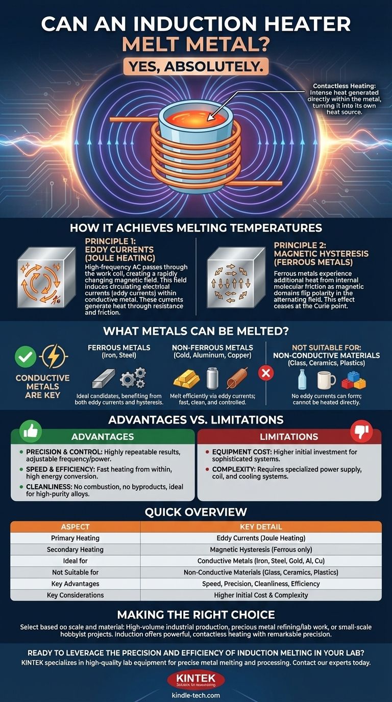 유도 가열기는 금속을 녹일 수 있습니까? 빠르고 깨끗하며 제어 가능한 용해를 위한 가이드 시각적 가이드