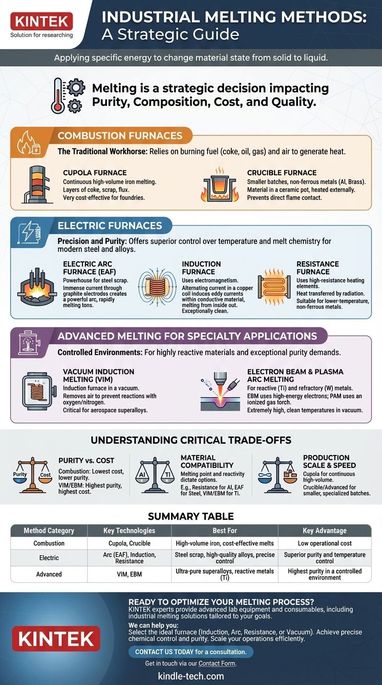 ¿Cuáles son los diferentes métodos de fusión? Una guía para elegir el horno industrial adecuado Guía Visual