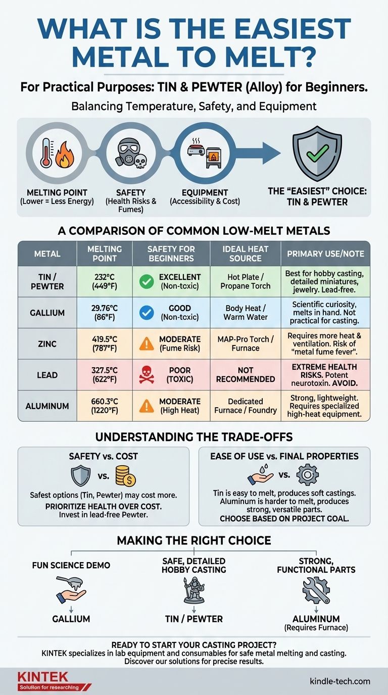 Welches Metall ist am einfachsten zu schmelzen? Beginnen Sie mit Zinn und Zinnlegierung (Pewter) für sicheres, einfaches Gießen Visuelle Anleitung