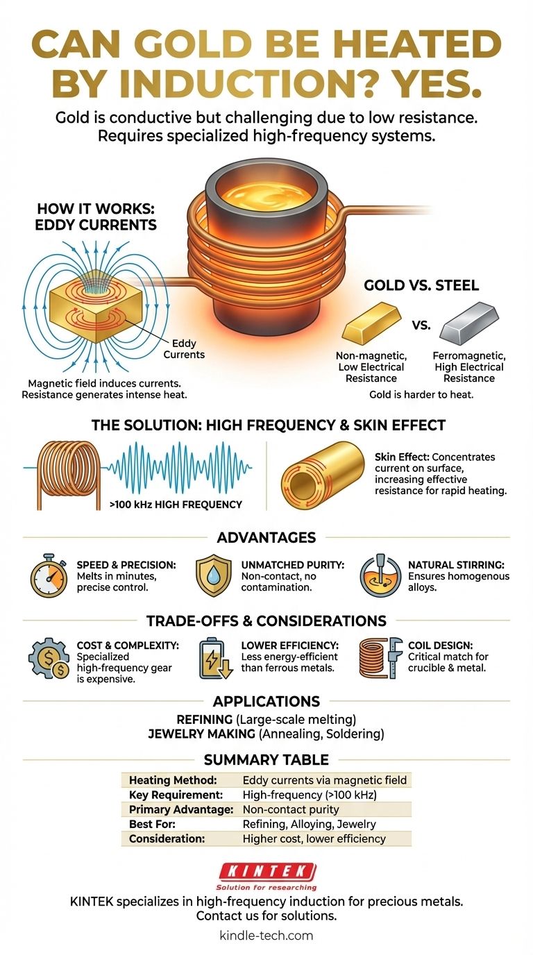 Kann Gold durch Induktion erhitzt werden? Ja, mit dem richtigen Hochfrequenzsystem. Visuelle Anleitung