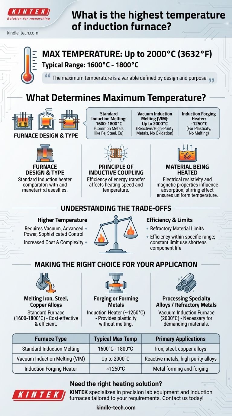 유도 용해로의 최고 온도는 얼마입니까? 귀하의 재료에 대한 한계를 알아보십시오 시각적 가이드