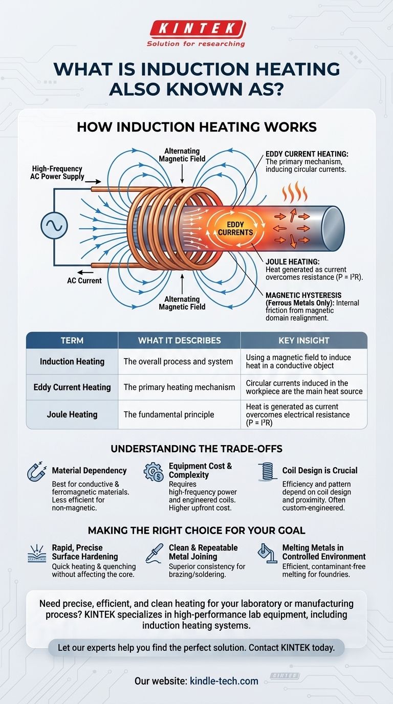 Comment appelle-t-on également le chauffage par induction ? L'explication scientifique du chauffage par courants de Foucault Guide Visuel
